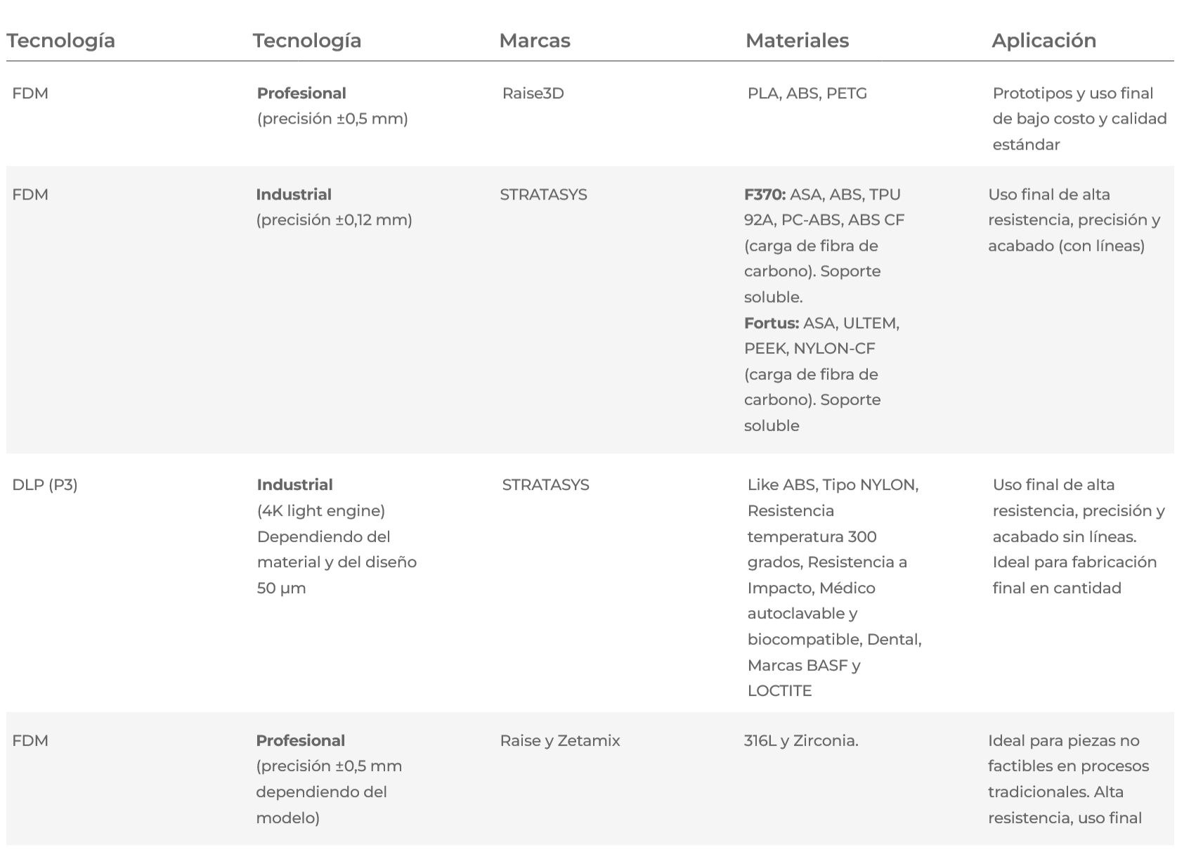 materiales